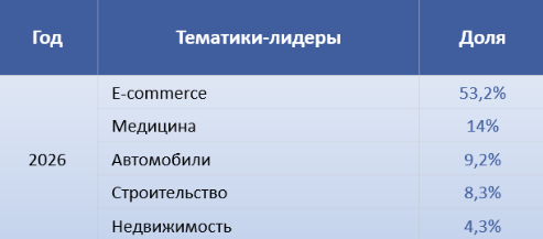 Таблица тематик