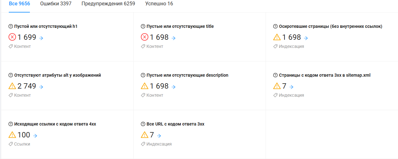 Анализ сайта на технические ошибки
