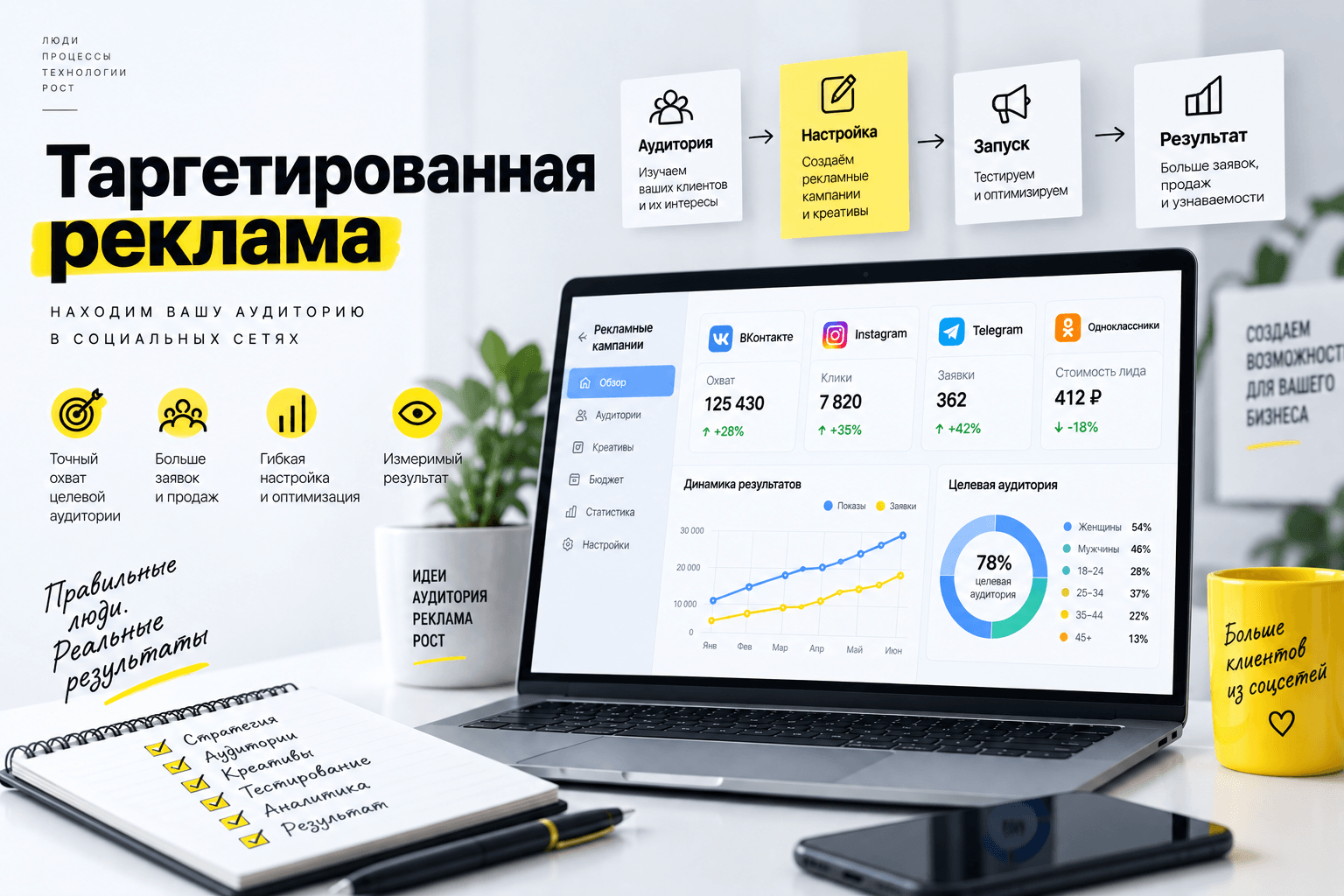 Таргетированная реклама Таргетированная реклама
