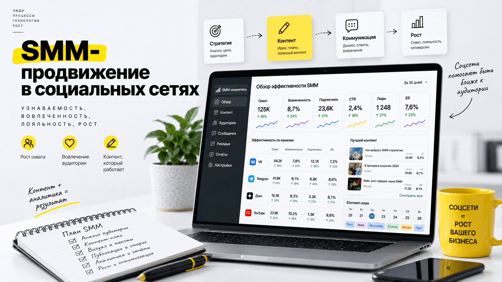SMM продвижение в соцсетях SMM продвижение в соцсетях