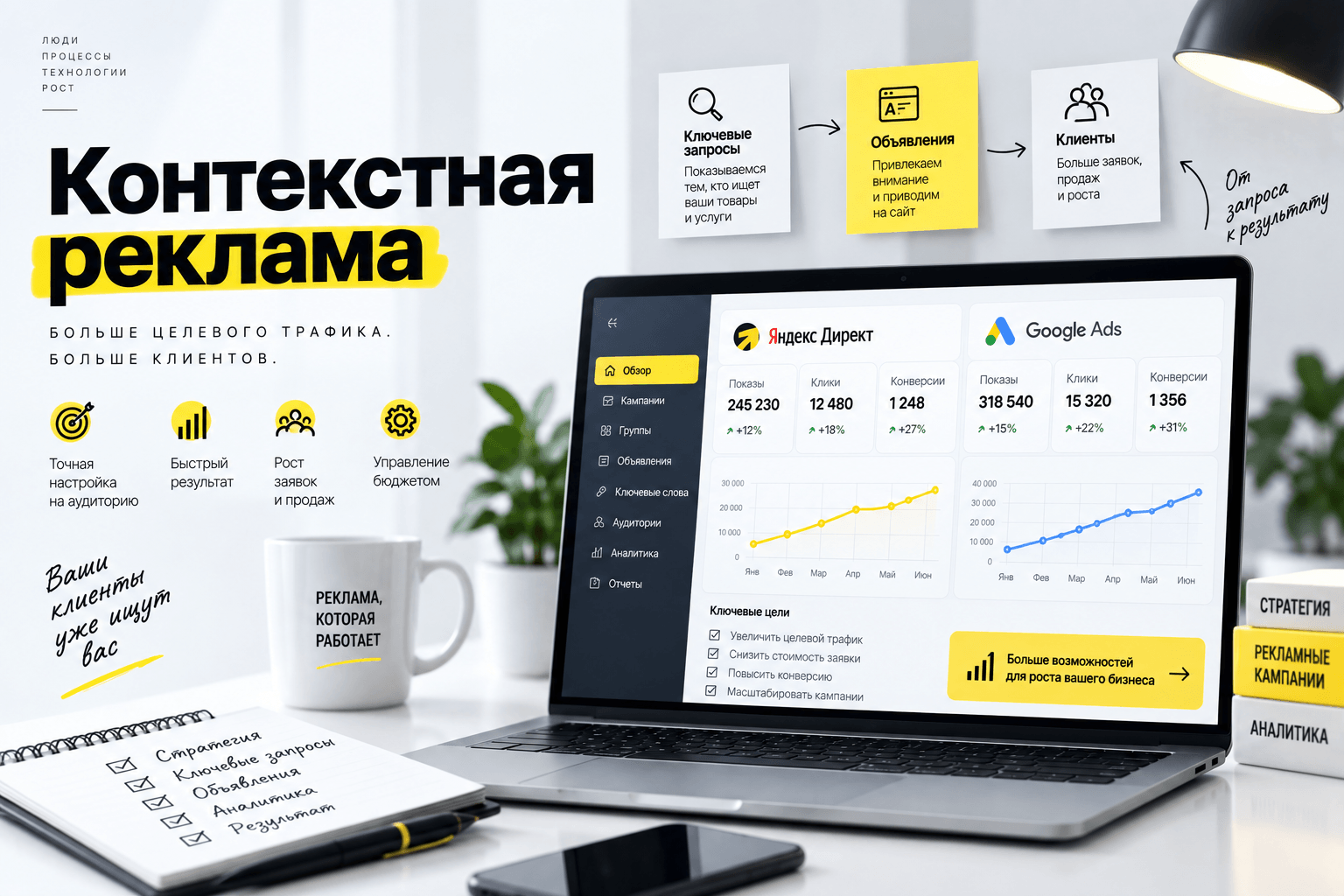 Контекстная реклама Контекстная реклама