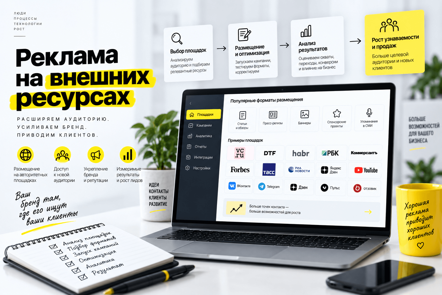 Реклама на внешних ресурсах Реклама на внешних ресурсах