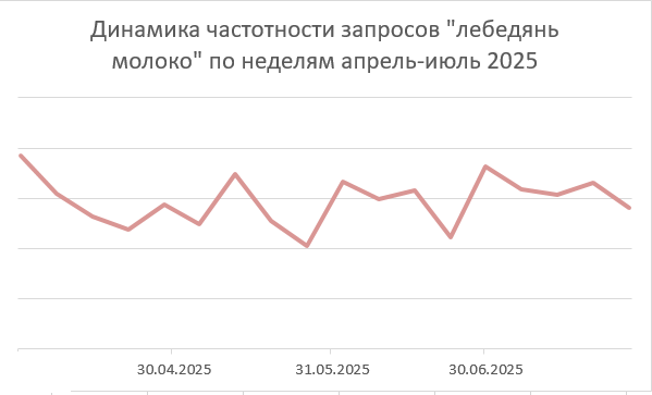 Динамика частотности 1лм.png