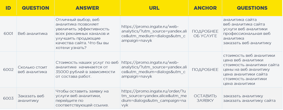 Проектирование диалога для голосового навыка