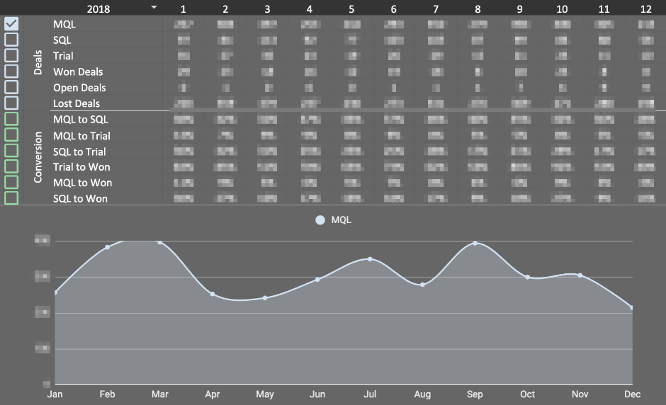 как создать дашборд в Spreadsheets