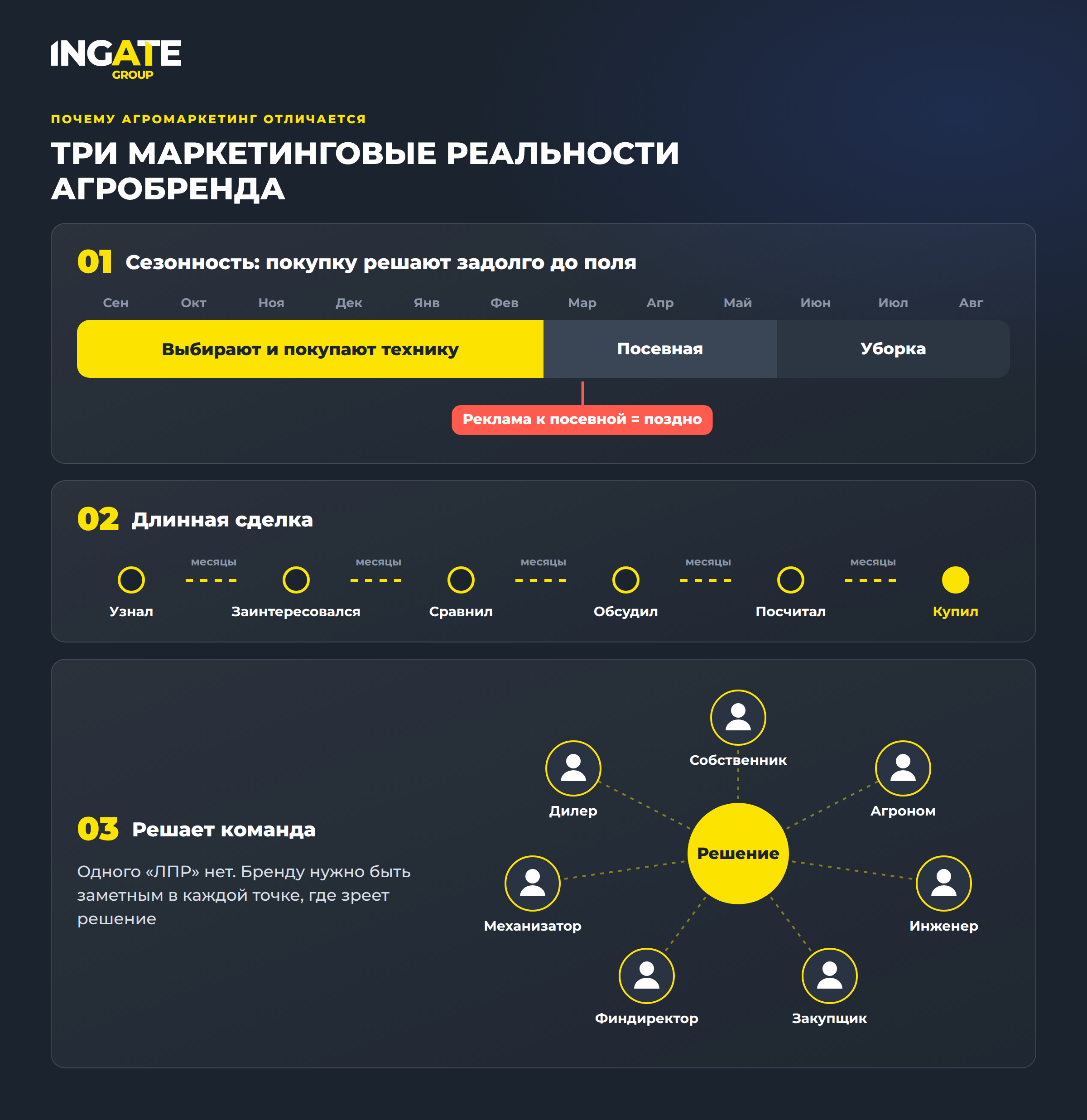 Три маркетинговые реальности для агробизнеса Три маркетинговые реальности для агробизнеса