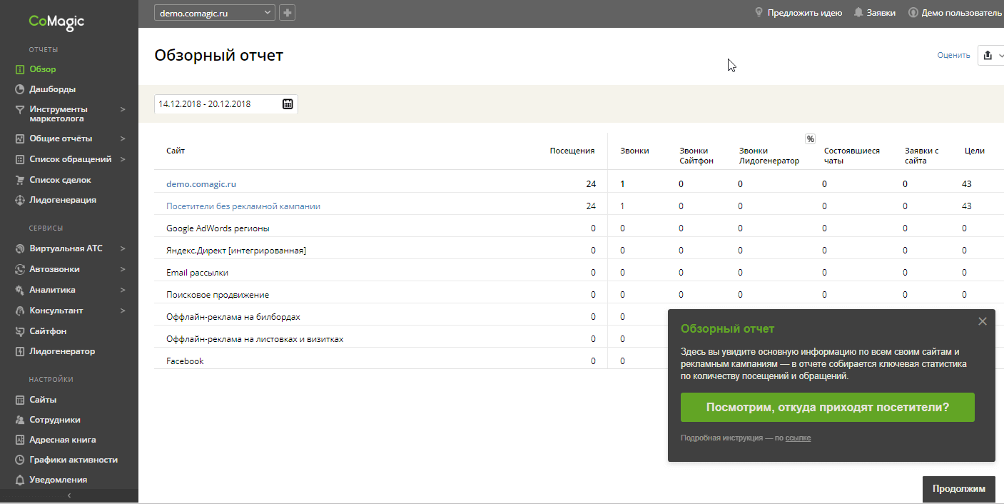 Обзорный отчет в сервисе коллтрекинга CoMagic