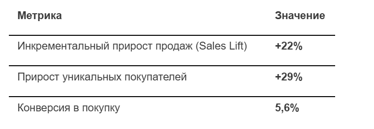 Пример Пример