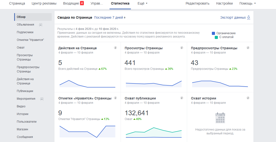 Статистика по странице Facebook