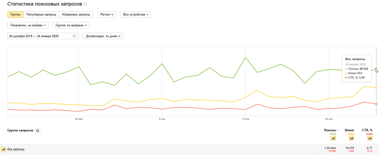 Статистика поисковых запросов в Яндекс.Метрике