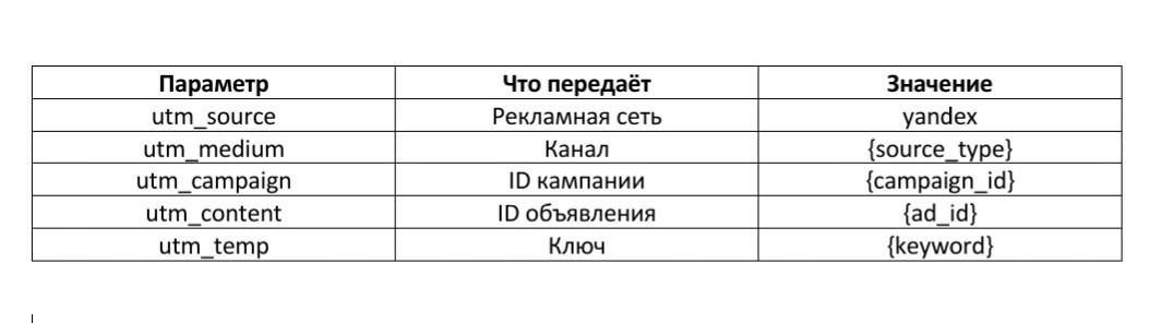 UTM-метки для Яндекс