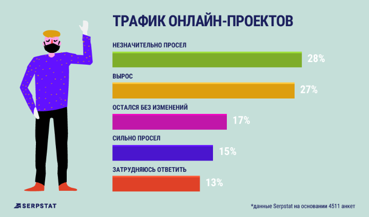 Трафик онлайн-проектов_исследование Serpstat