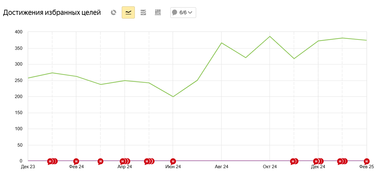 Переходы на маркетплейсы