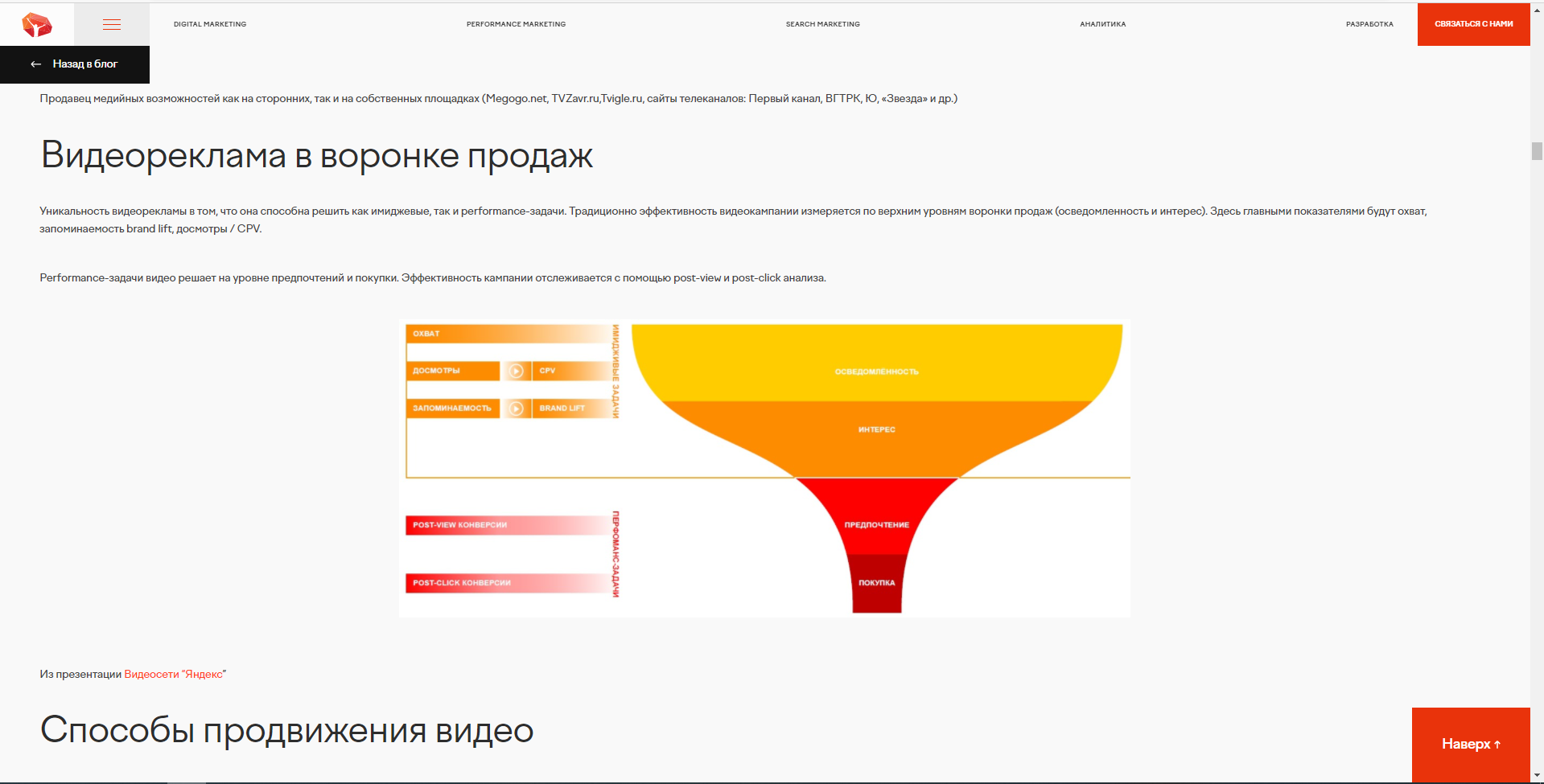 видеореклама в воронке продаж