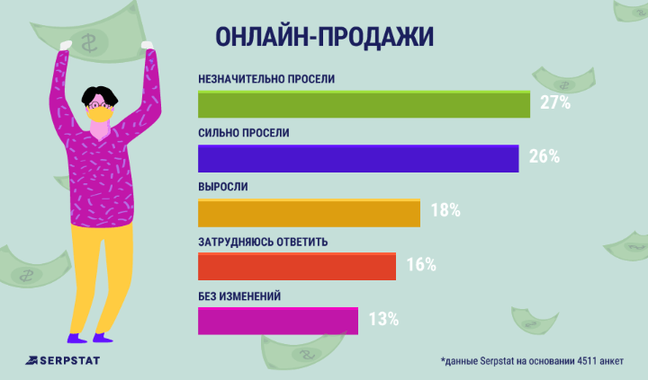 Онлайн-продажи_исследование Serpstat