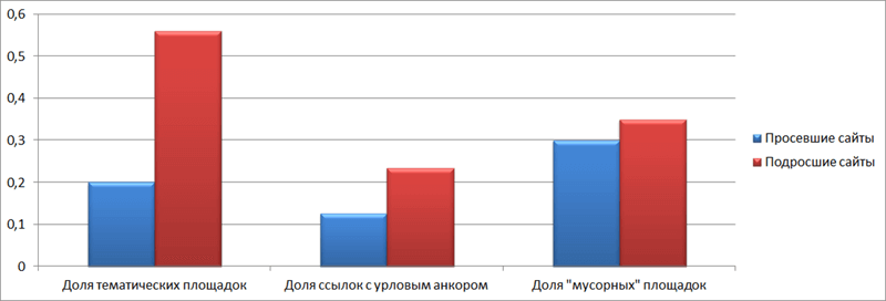 Важность тематических ссылок.