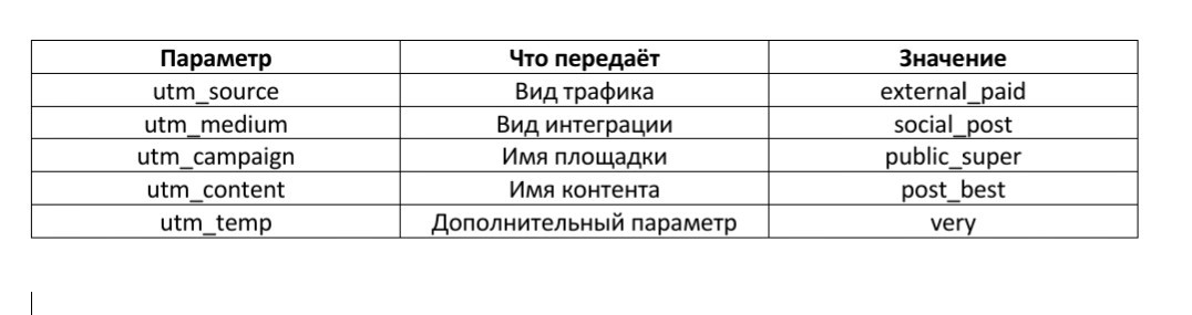 UTM-метки для соц. сетей