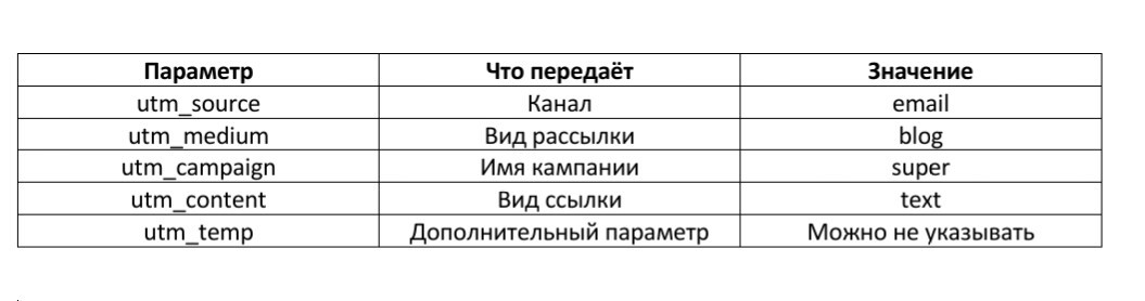 UTM-метки для рассылки email