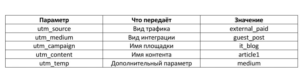 UTM-метки для естественных ссылок