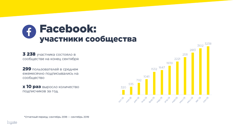 Участники сообщества в Facebook