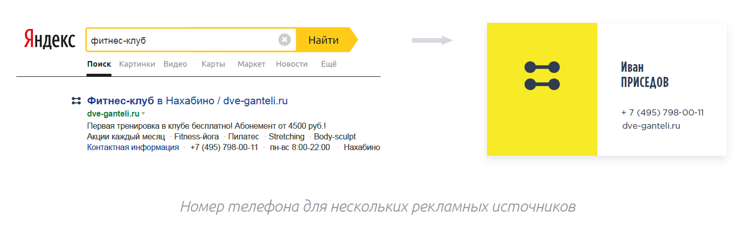 использование одного номера в нескольких рекламных источниках