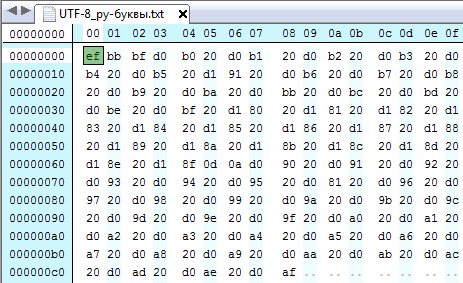 Коды UTF-8 для кириллических букв