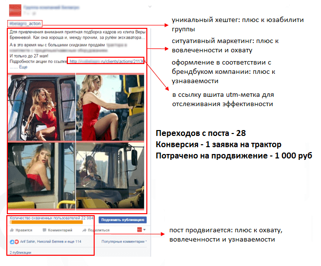 Пример поста в Facebook