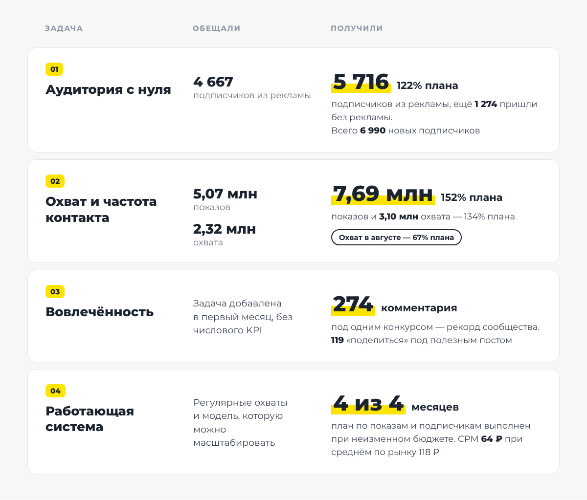 Результаты по задачам.png