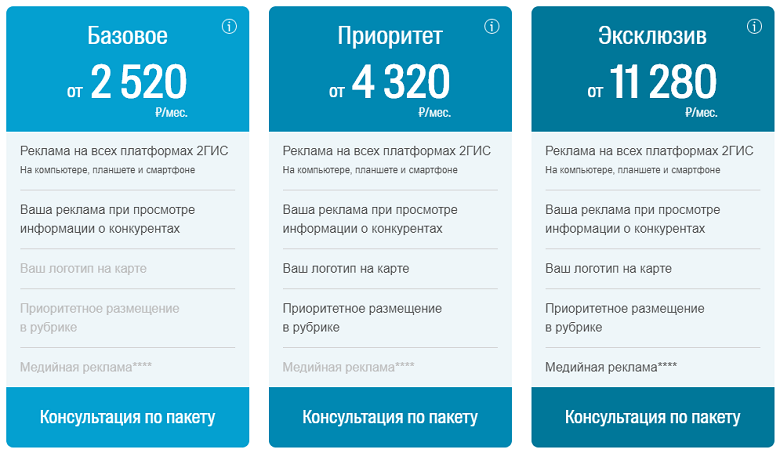 Стоимость приоритетного размещения в 2GIS