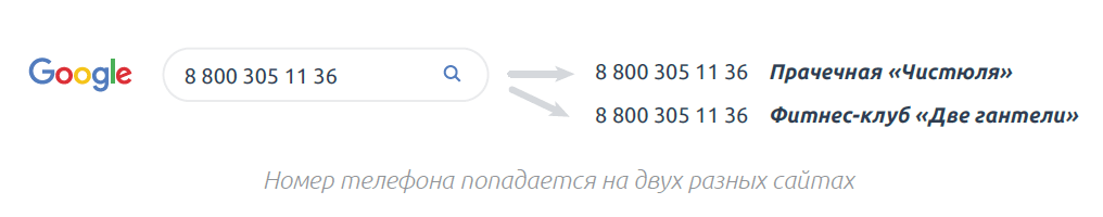 Номер телефона попадается на двух разных сайтах