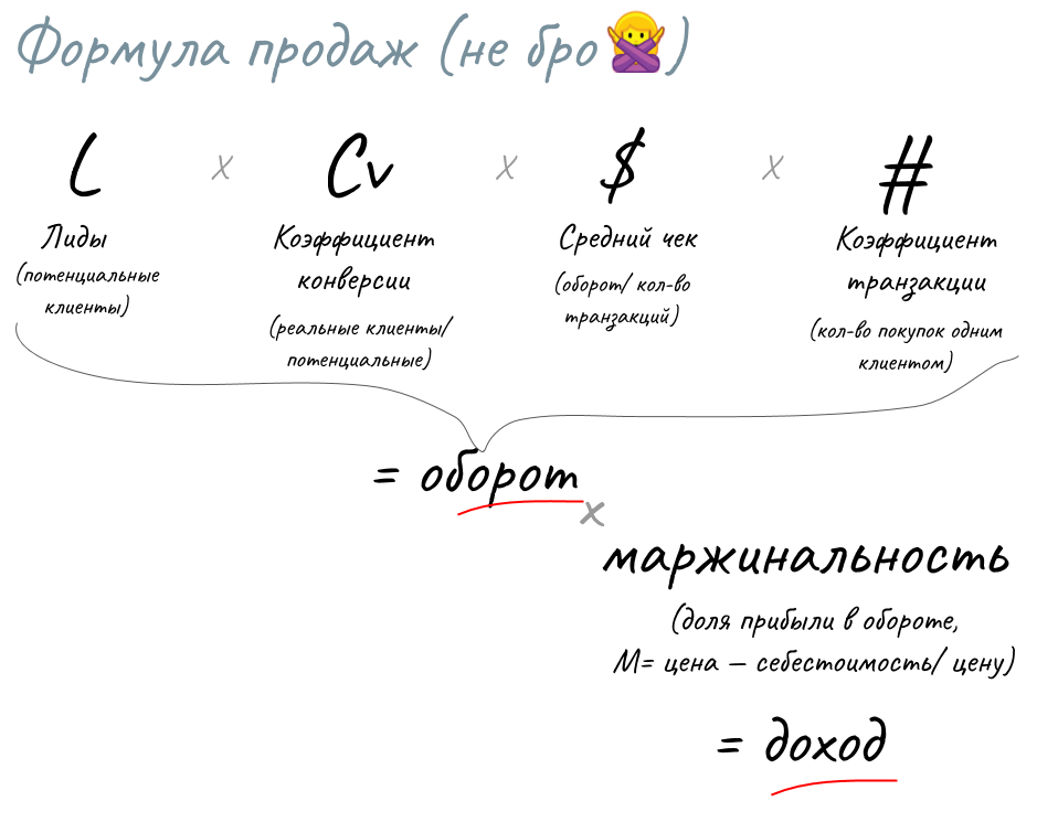 Формула продаж в работе