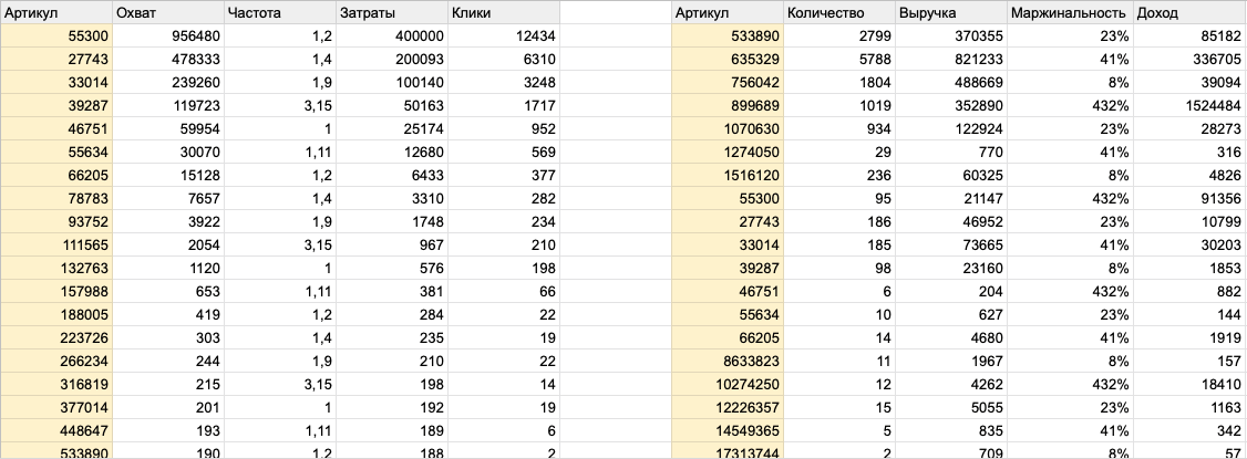 Подготовка данных