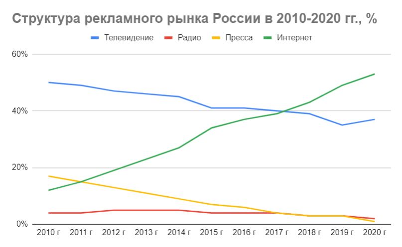 Структура рек. рынка в России (003).JPG