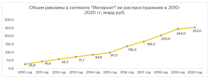 Объем рекламы.jpg