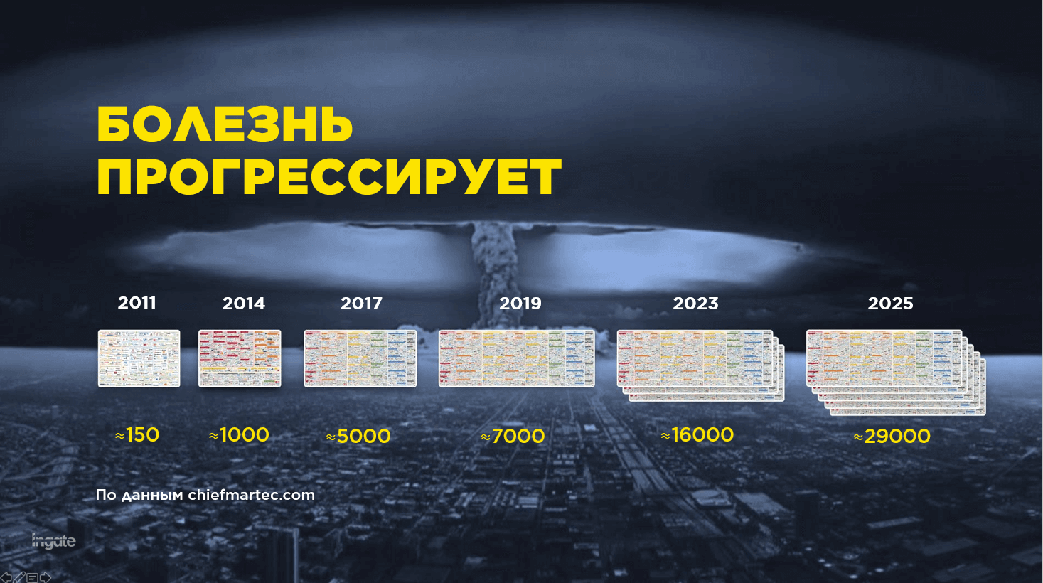 Цифровая дивергентность прогрессирует