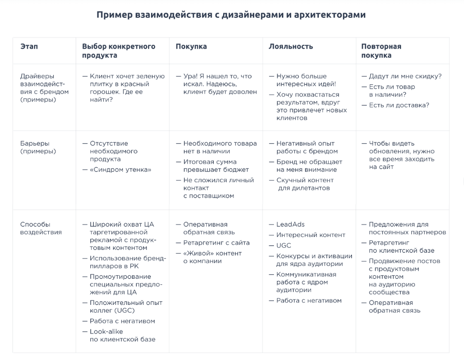 Как взаимодействовать с дизайнерами и архитекторами