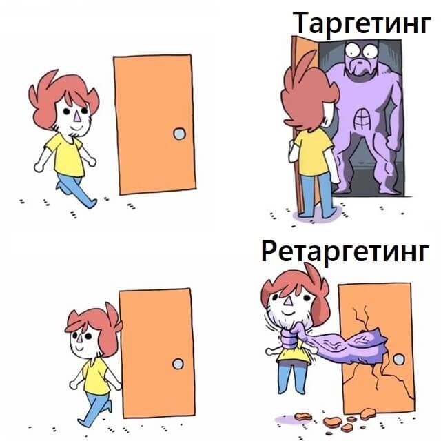 Пиксель ретаргетинга Facebook