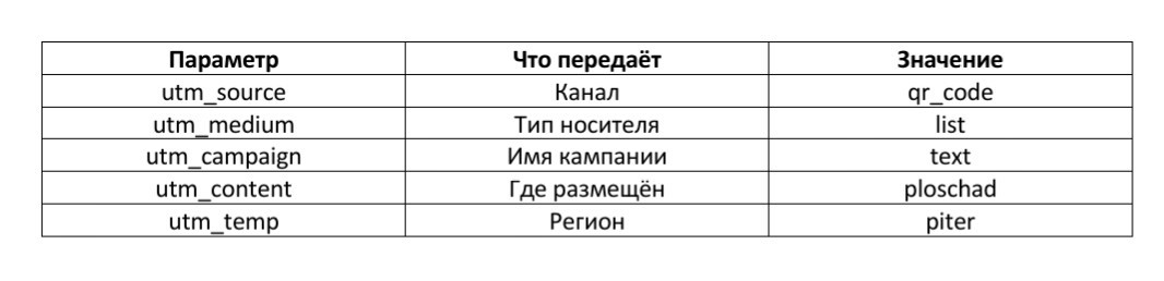 UTM-метки для объявлений в офлайн