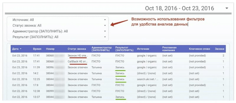 Объединение данных по номеру телефона