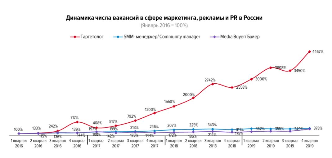 динамика числа вакансий в маркетинге (003).JPG