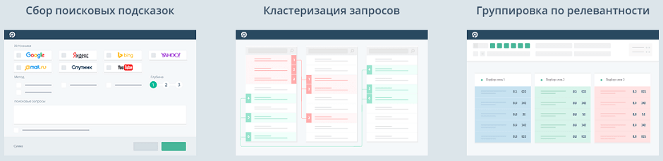 Сбор поисковых подсказок, кластеризация запросов в Топвизор