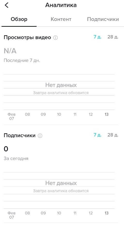 Аналитика в TikTok