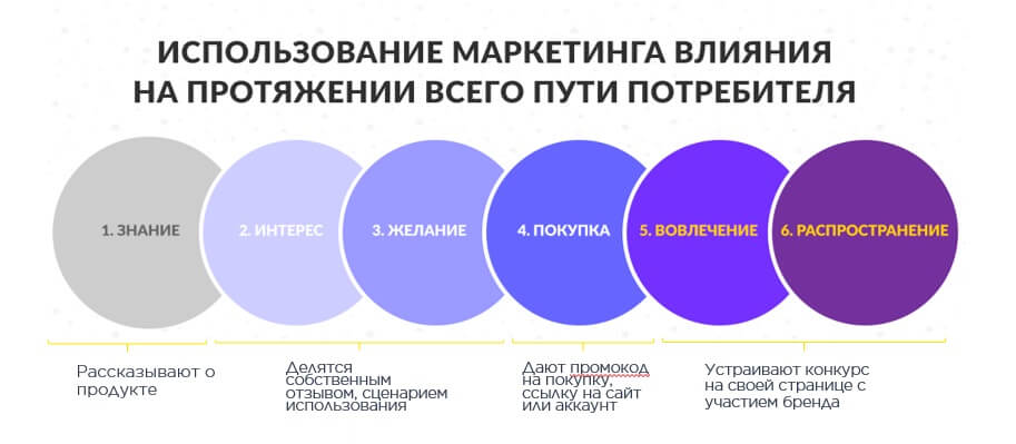 Customer Journey Map