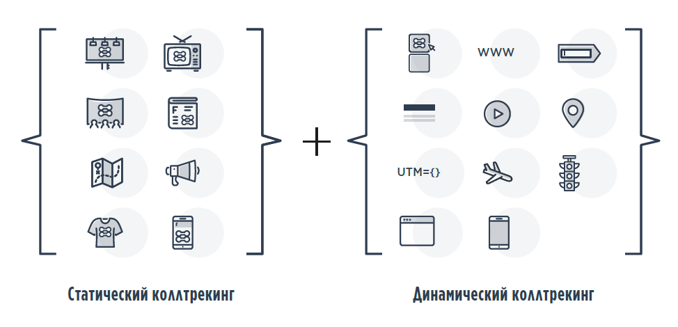 Использование статического и динамического коллтрекинга