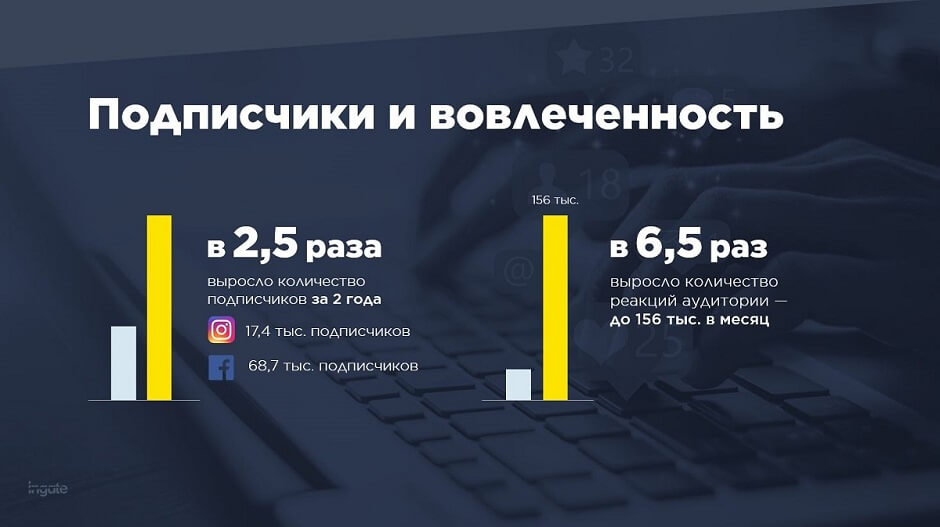 Результаты по проекту_подписчики и вовлеченность