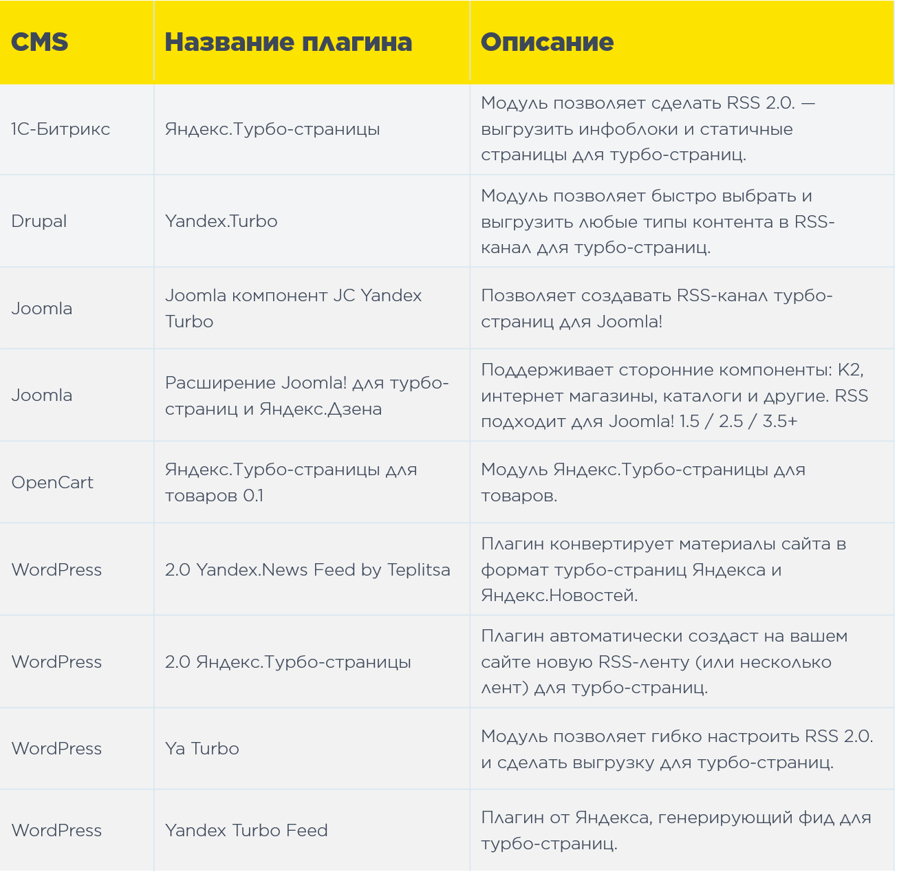 Какие есть плагины для создания RSS-канала в CMS