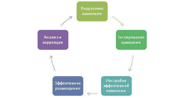 Единая стратегия поискового маркетинга от Ingate.