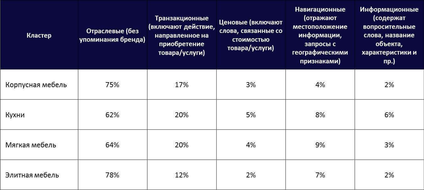 Как ищут пользователи в сети.