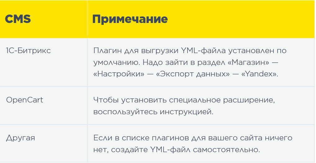 Какие есть плагины для создания YML-фала в CMS