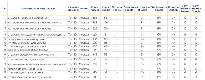 Пример прогноза по позициям